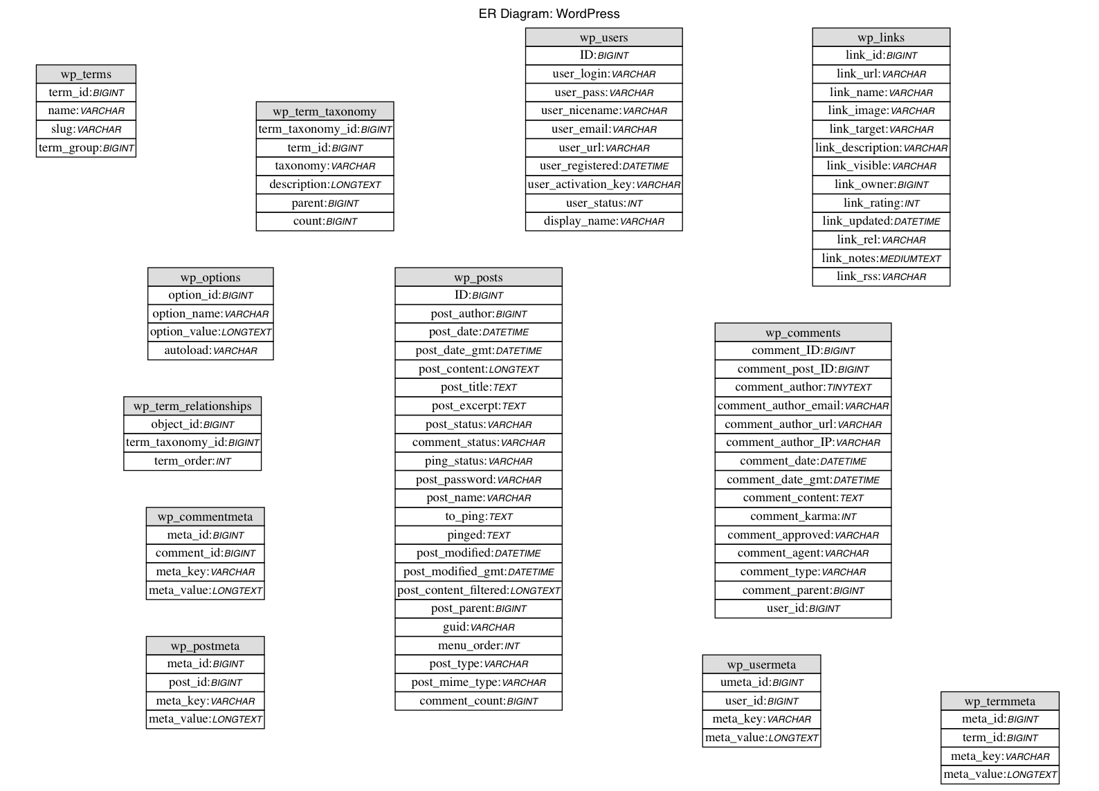 add a typable field in word for mac 2011